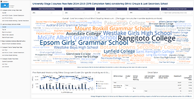 Microstrategy Dashboard