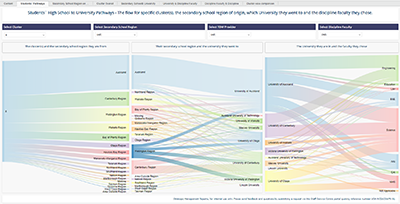 Microstrategy Dashboard