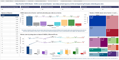 Microstrategy Dashboard