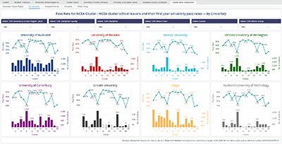 Microstrategy Dashboard