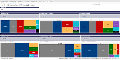 Microstrategy GIS Visualisation